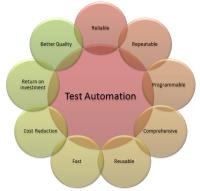 TestOrigen Software Testing Services Pvt Ltd image 5